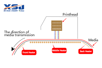 Print Without Compromise: The Triple-Heating System that Ensures Flawless Fedar Inkjet Printer Performance in Cold Weather